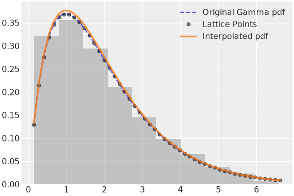 ../../../_images/pymc-Interpolated-1.png
